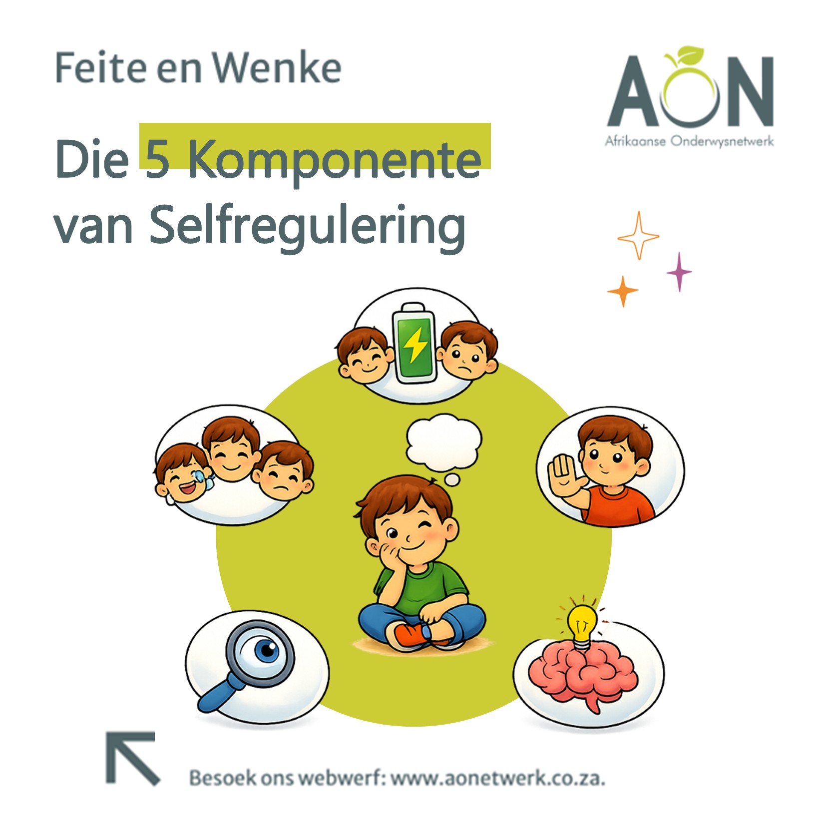 DEKBLAD Selfregulering 5 komponente